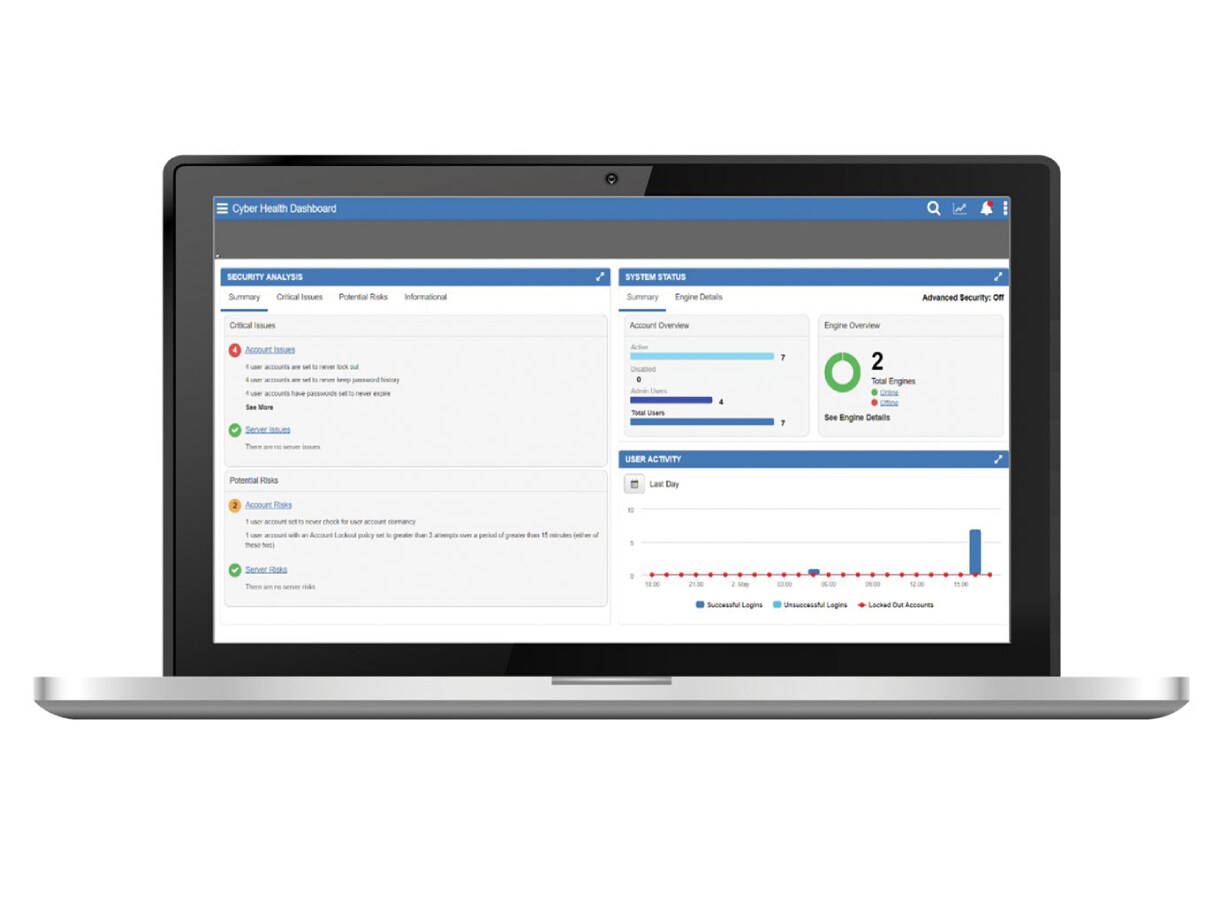 A laptop screen displaying Cyber Health Dashboard